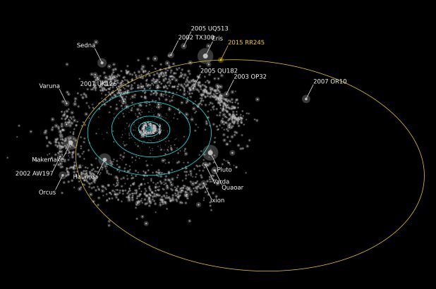 Ahli astronomi baru sahaja menjumpai lebih dari 100 planet kecil di pinggir sistem suria kita 