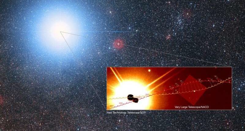 Ahli astronomi: pada tahun 2028, penduduk bumi akan dapat melihat planet-planet sistem Alpha Centauri 