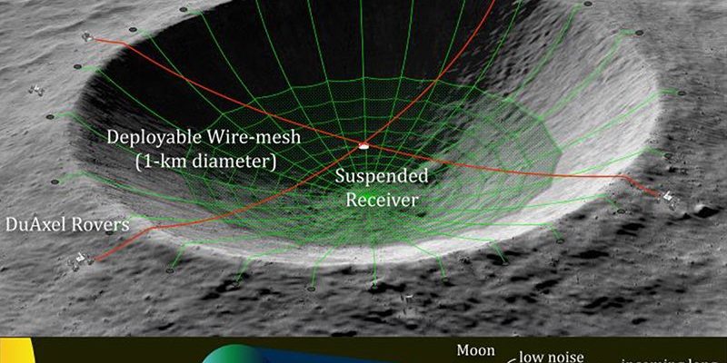 NASA mendedahkan projek gila untuk mengubah kawah bulan menjadi teleskop radio 