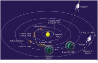 Voyager 1 meninggalkan sistem suria 